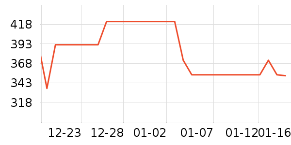 ���޷���ʷ�۸�