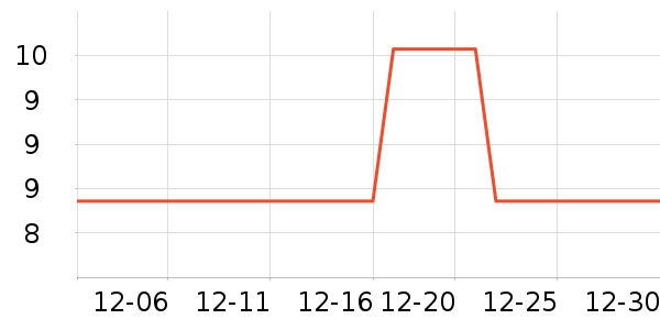 ��๤����ʷ�۸�