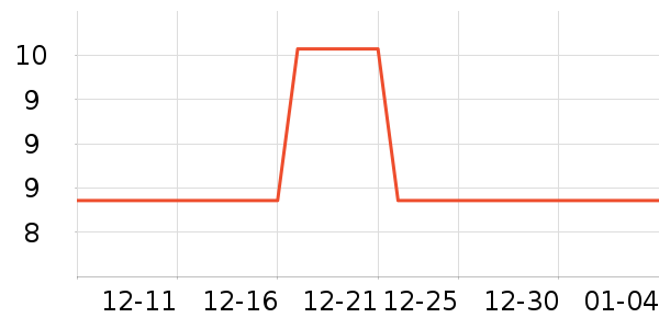 ��๤����ʷ�۸�