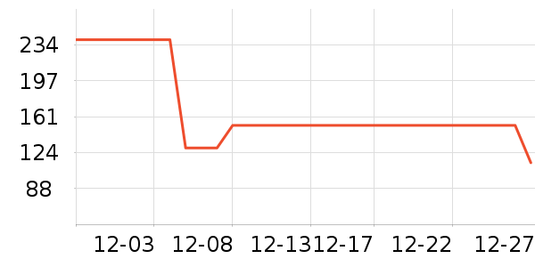 �˶�T��/POLO����ʷ�۸�