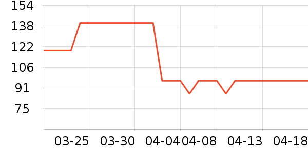 Ůʽ��������ʷ�۸�