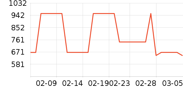 HUGO BOSS�����װ��ʷ�۸�