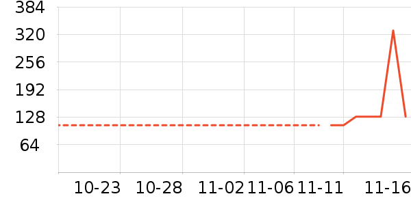 �¿�˹���»���ʷ�۸�