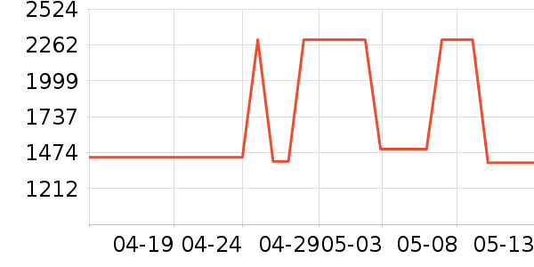 ��ʿ����������ʷ�۸�