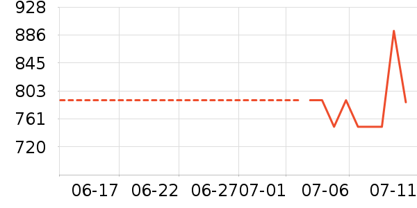 ʱ�н�ָ/������ʷ�۸�