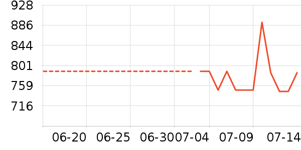 ʱ�н�ָ/������ʷ�۸�