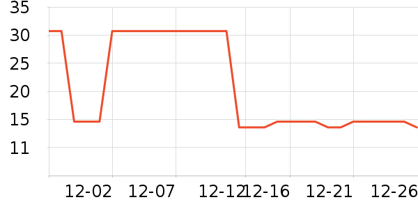 �ֻ���������ʷ�۸�