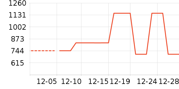 Ůʽ���޷���ʷ�۸�