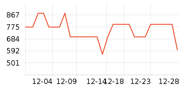 ����˶�ë��/������ʷ�۸�