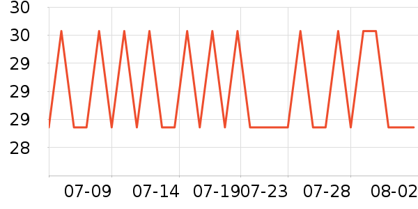 ��ά˹��ͯ������ʷ�۸�