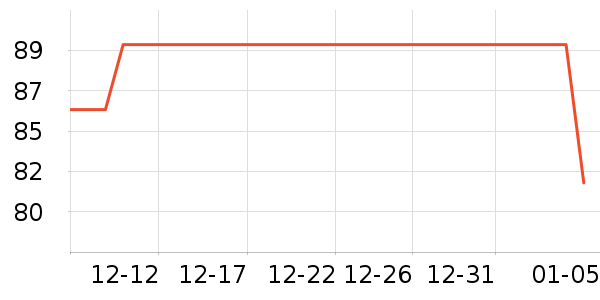 Care1st������Ʒ��ʷ�۸�