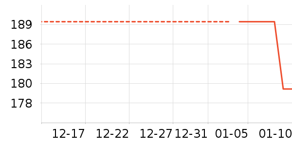 �׾���ʷ�۸�