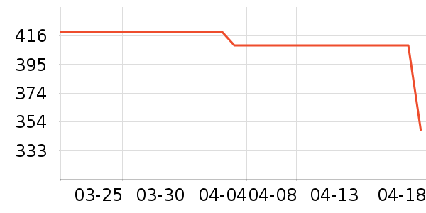 �Ϳ��˶�����/��ͷ����ʷ�۸�