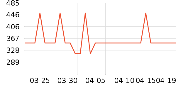 ���ˣ��ۼ�������ʷ�۸�