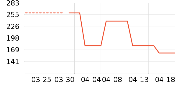 CHINISMT����ʷ�۸�