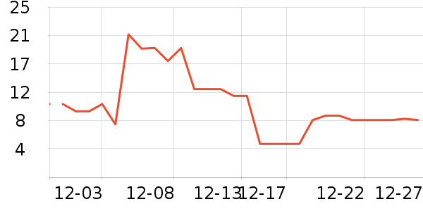 ����ͷ���/������ʷ�۸�