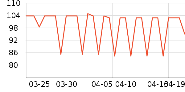 ��������̸��/������ʷ�۸�