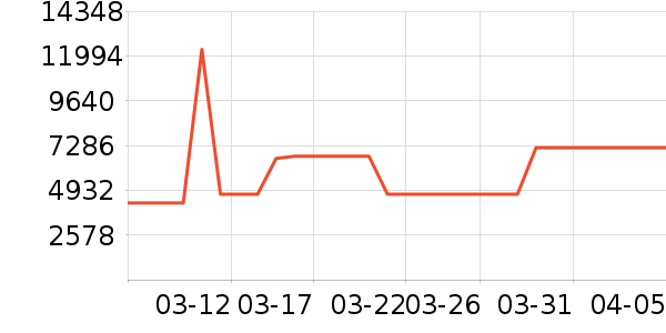 ���������Ͱ/�ǰ���ʷ�۸�