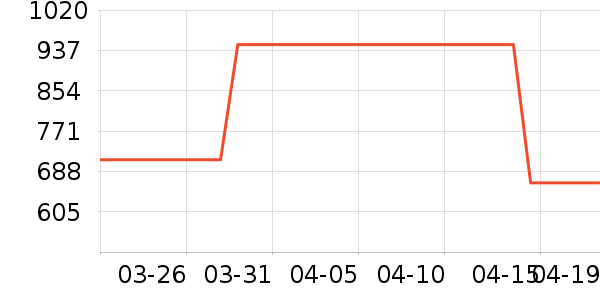 ����˽�����е��ʷ�۸�