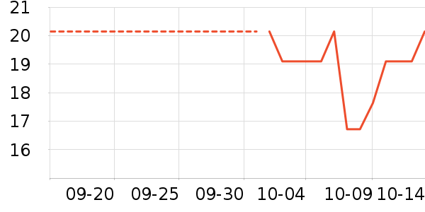 ������Ϸ/��ͨ/����/IP�ܱ���ʷ�۸�