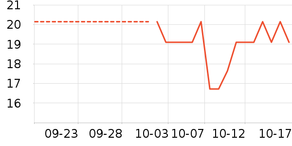 ������Ϸ/��ͨ/����/IP�ܱ���ʷ�۸�