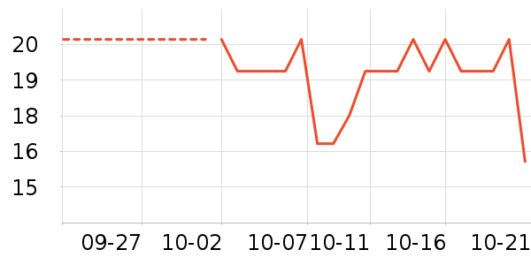 ������Ϸ/��ͨ/����/IP�ܱ���ʷ�۸�