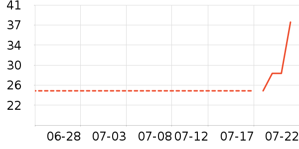 ��Ʒ���ֻ���������ʷ�۸�