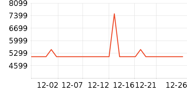 ϲ����ɳ����ʷ�۸�