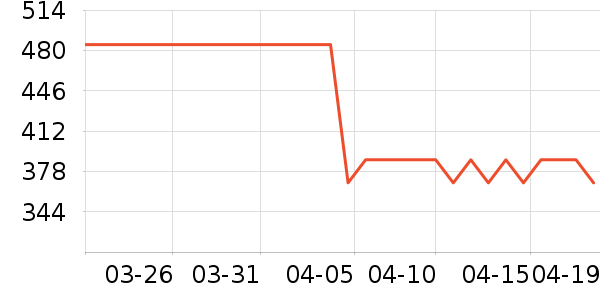 ˮ�Ǵ�Ʒ���� ��ʷ�۸�