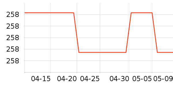 ��������̺��ʷ�۸�