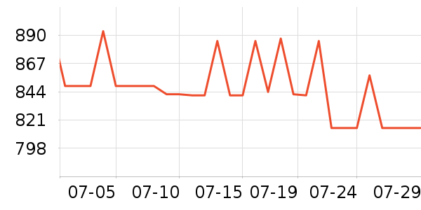 ������Ӿ�þ���ʷ�۸�