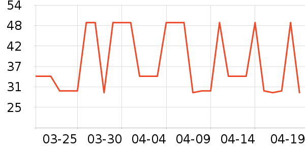 �������/������ʷ�۸�