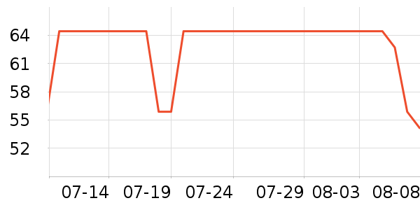 Reptishowˮ��������ʷ�۸�