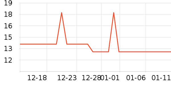 �����˳��������ʷ�۸�