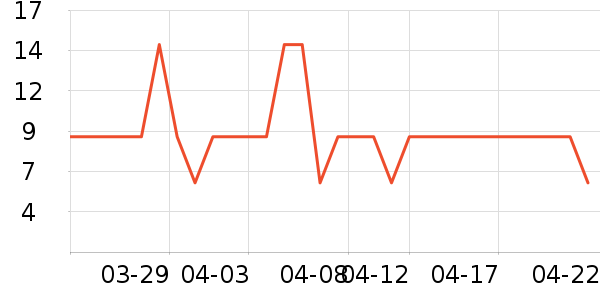 ͳ���ֻ���������ʷ�۸�