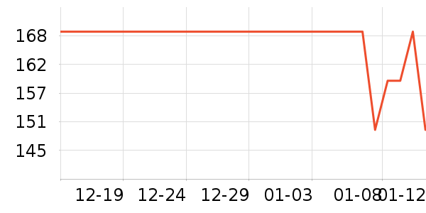 MiHoYo��Ϸ/��ͨ/����/IP�ܱ���ʷ�۸�