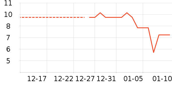 �決�þ���ʷ�۸�