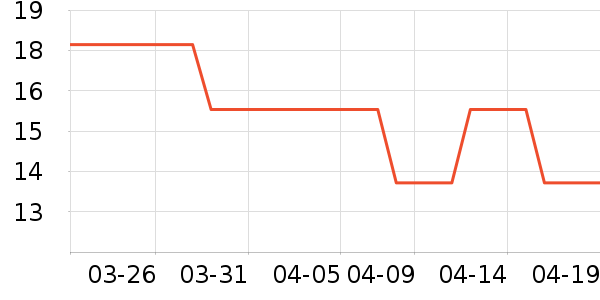 �������������ʷ�۸�