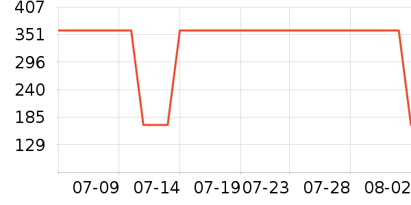 �������п���ʷ�۸�