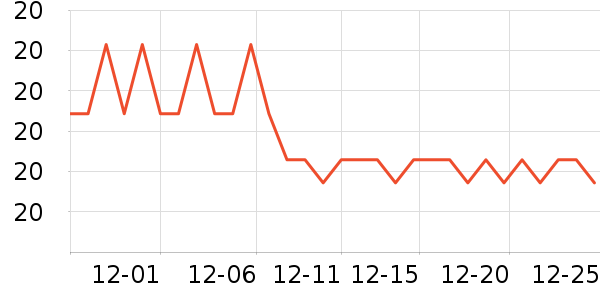 ����Ҿ���Ʒ��ʷ�۸�