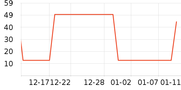 ��ʿ��������ʷ�۸�