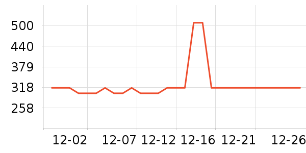 ����;����ʷ�۸�