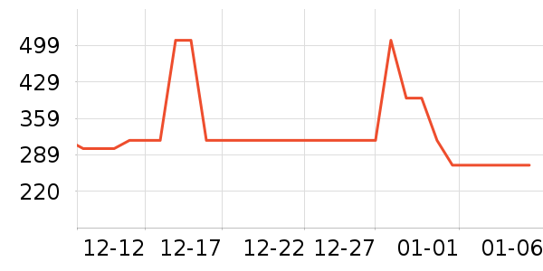 ����;����ʷ�۸�