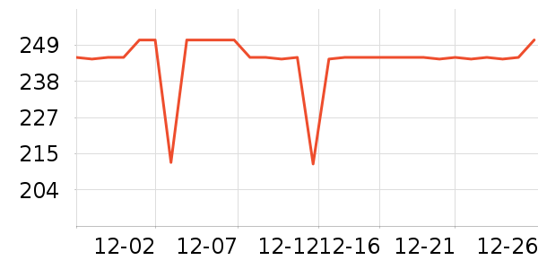 COCO BELLAŮʽ������ʷ�۸�