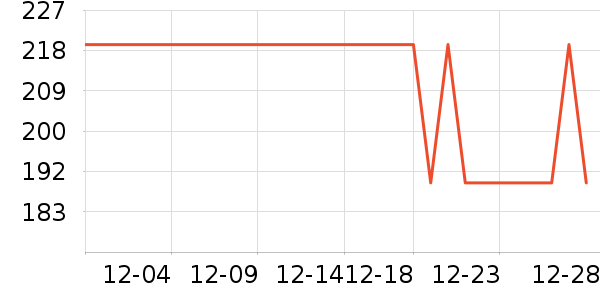 С�׶Խ�����ʷ�۸�