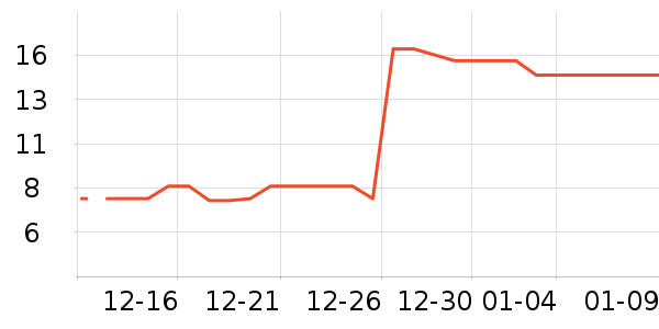 ��/����ʷ�۸�