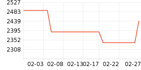 �������ݹ�̬Ӳ����ʷ�۸�