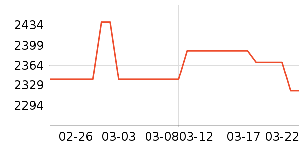 �������ݹ�̬Ӳ����ʷ�۸�