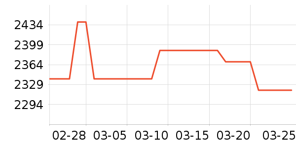 �������ݹ�̬Ӳ����ʷ�۸�