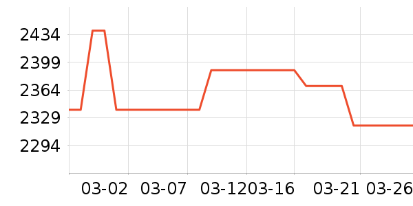 �������ݹ�̬Ӳ����ʷ�۸�